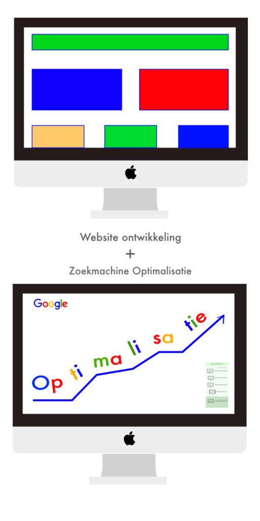 website laten maken delft